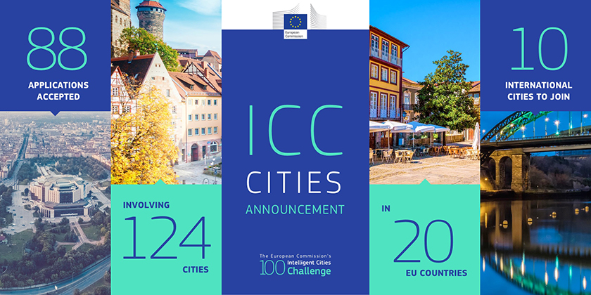 ICC Cities ICC Cities