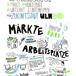Graphic Recording dritter Workshop: Wirtschaft, Beschäftigung & Arbeit Teil 1
