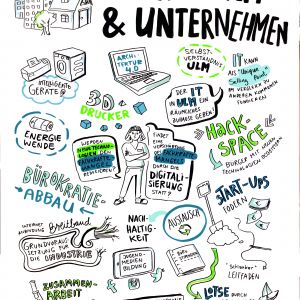 Graphic Recording dritter Workshop: Wirtschaft, Beschäftigung & Arbeit Teil 2