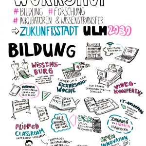 Graphic Recording vierter Workshop: Bildung, Forschung & Technologie Teil 1