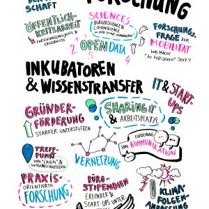 Graphic Recording vierter Workshop: Bildung, Forschung & Technologie Teil 2