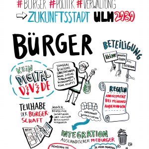 Graphic Recording fünfter Workshop: Gesellschaft, Politik & Verwaltung Teil 1