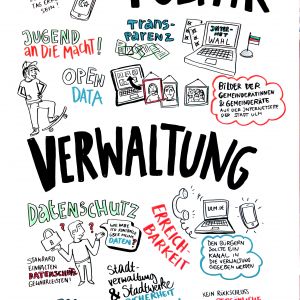 Graphic Recording fünfter Workshop: Gesellschaft, Politik & Verwaltung Teil 2