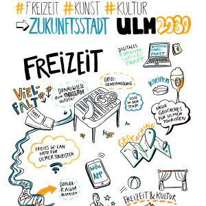 Sechster Workshop: Freizeit, Kultur & Soziales Teil 1