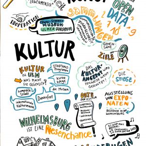 Sechster Workshop: Freizeit, Kultur & Soziales Teil 2