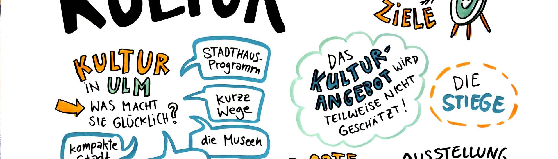 Freizeit, Kultur und Soziales
