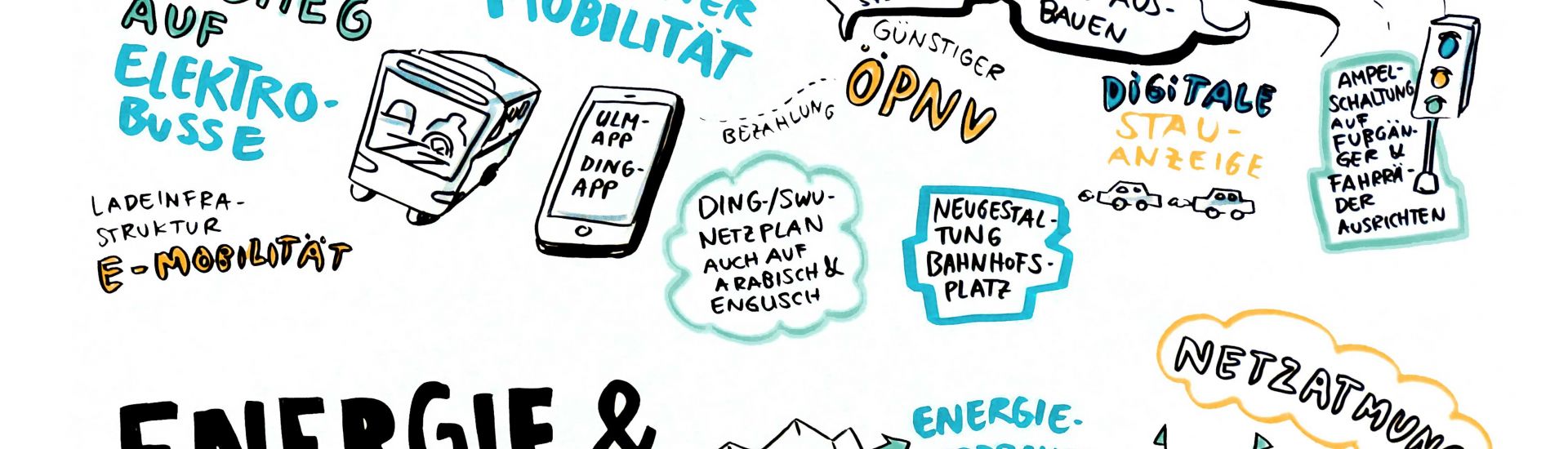 Mobilität, Energie und Vernetzung