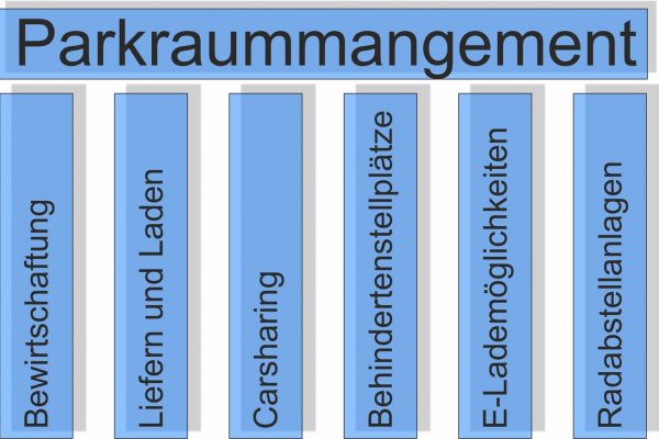 Eine Grafik mit mehreren Säulen